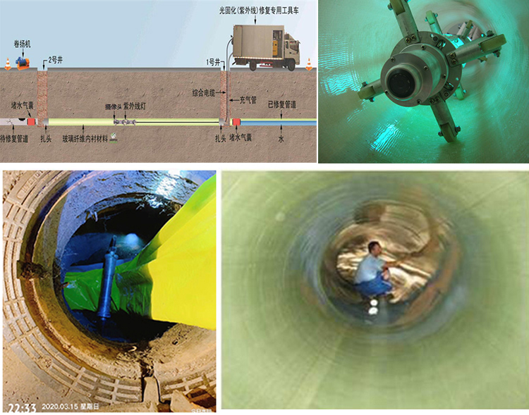 林周UV-CIPP内衬修复