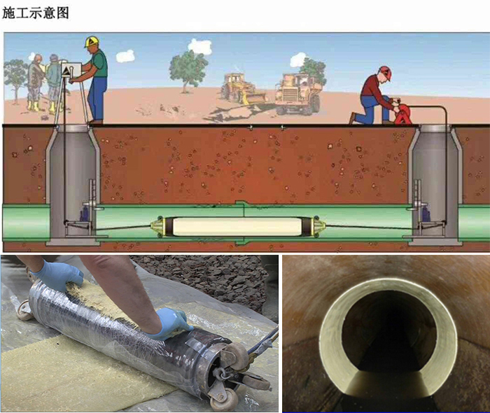 林周管道局部点状修复